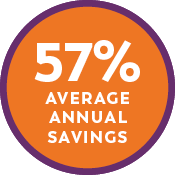 matsif-annual-savings